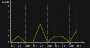 статистика посещаемости страниц автора (посетителей/дата)