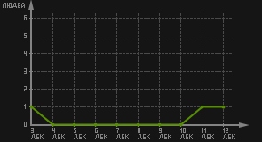 статистика посещаемости страниц автора (посетителей/дата)