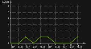 статистика посещаемости страниц автора (посетителей/дата)