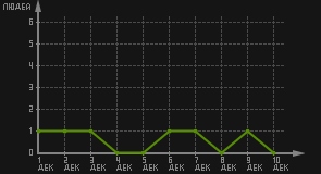статистика посещаемости страниц автора (посетителей/дата)