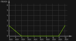 статистика посещаемости страниц автора (посетителей/дата)