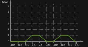 статистика посещаемости страниц автора (посетителей/дата)