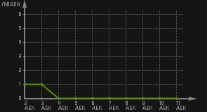 статистика посещаемости страниц автора (посетителей/дата)