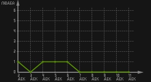 статистика посещаемости страниц автора (посетителей/дата)