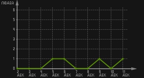 статистика посещаемости страниц автора (посетителей/дата)