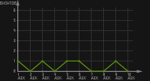 статистика посещаемости страниц автора (визитов/дата)