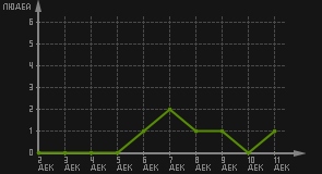 статистика посещаемости страниц автора (посетителей/дата)