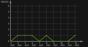 статистика посещаемости страниц автора (посетителей/дата)