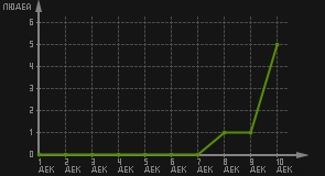 статистика посещаемости страниц автора (посетителей/дата)