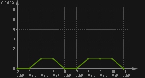 статистика посещаемости страниц автора (посетителей/дата)
