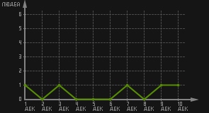 статистика посещаемости страниц автора (посетителей/дата)