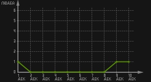статистика посещаемости страниц автора (посетителей/дата)