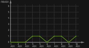 статистика посещаемости страниц автора (посетителей/дата)