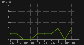 статистика посещаемости страниц автора (посетителей/дата)