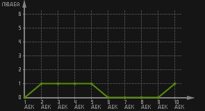 статистика посещаемости страниц автора (посетителей/дата)