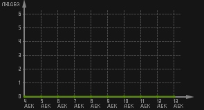 статистика посещаемости страниц автора (посетителей/дата)