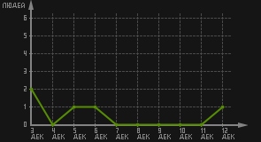 статистика посещаемости страниц автора (посетителей/дата)
