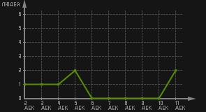 статистика посещаемости страниц автора (посетителей/дата)