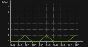 статистика посещаемости страниц автора (посетителей/дата)