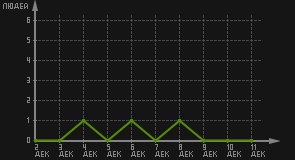 статистика посещаемости страниц автора (посетителей/дата)