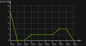 статистика посещаемости страниц автора (визитов/дата)