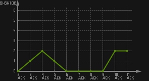статистика посещаемости страниц автора (визитов/дата)