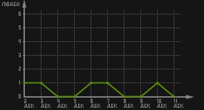 статистика посещаемости страниц автора (посетителей/дата)