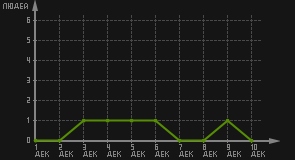 статистика посещаемости страниц автора (посетителей/дата)