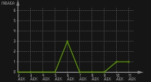 статистика посещаемости страниц автора (посетителей/дата)