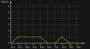 статистика посещаемости страниц автора (посетителей/дата)