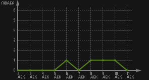 статистика посещаемости страниц автора (посетителей/дата)