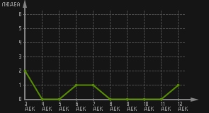 статистика посещаемости страниц автора (посетителей/дата)