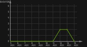 статистика посещаемости страниц автора (визитов/дата)