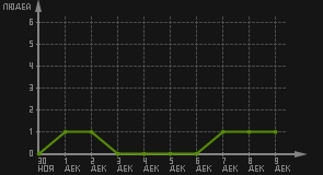 статистика посещаемости страниц автора (посетителей/дата)