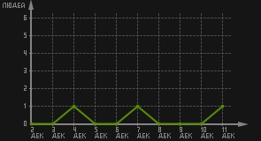 статистика посещаемости страниц автора (посетителей/дата)