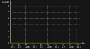 статистика посещаемости страниц автора (посетителей/дата)