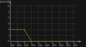 статистика посещаемости страниц автора (визитов/дата)