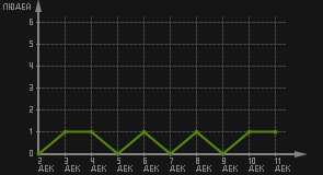 статистика посещаемости страниц автора (посетителей/дата)