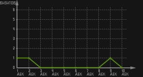 статистика посещаемости страниц автора (визитов/дата)
