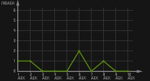 статистика посещаемости страниц автора (посетителей/дата)