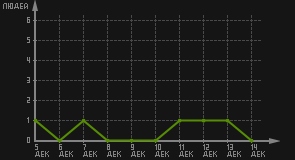 статистика посещаемости страниц автора (посетителей/дата)