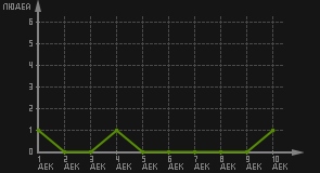 статистика посещаемости страниц автора (посетителей/дата)