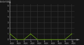 статистика посещаемости страниц автора (визитов/дата)