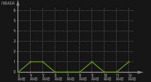 статистика посещаемости страниц автора (посетителей/дата)