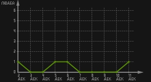 статистика посещаемости страниц автора (посетителей/дата)