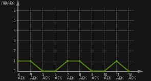 статистика посещаемости страниц автора (посетителей/дата)