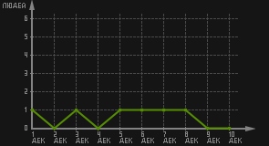 статистика посещаемости страниц автора (посетителей/дата)