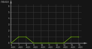статистика посещаемости страниц автора (посетителей/дата)