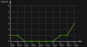 статистика посещаемости страниц автора (посетителей/дата)