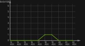 статистика посещаемости страниц автора (визитов/дата)